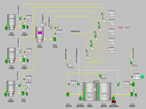 HZT-DCS5000分布式控制系統(tǒng)