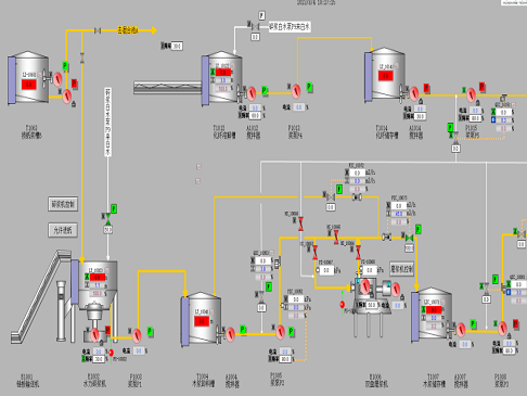 HZT-DCS5500分布式控制系統(tǒng)